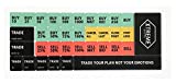 Day Trading Stock Trading Hotkey Keyboard Stickers for PC Computer Laptop Desktop
